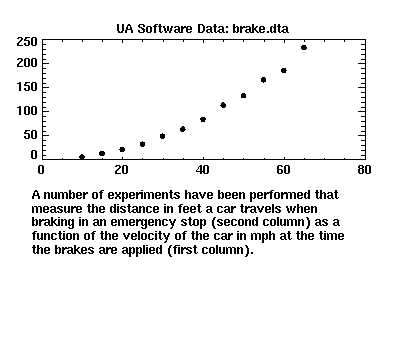 [image of brake.dta]