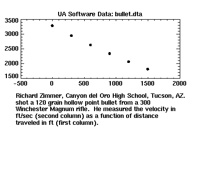 [image of bullet.dta]