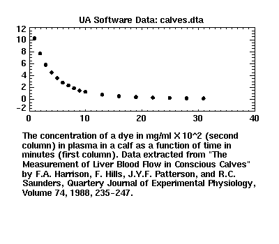 [image of calves.dta]