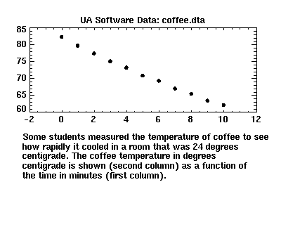 [image of coffee.dta]