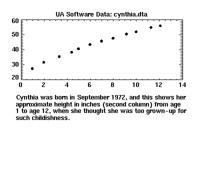 [image of cynthia.dta]