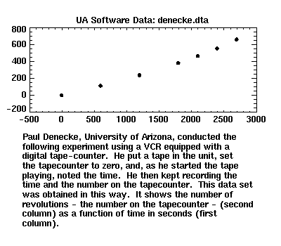 [image of denecke.dta]