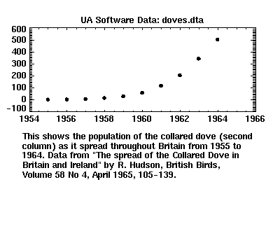 [image of doves.dta]