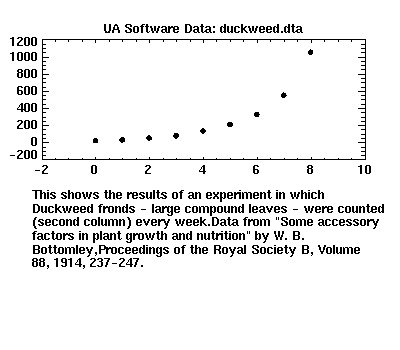 [image of duckweed.dta]