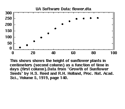 [image of flower.dta]