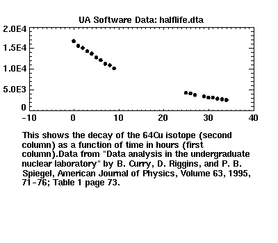 [image of halflife.dta]