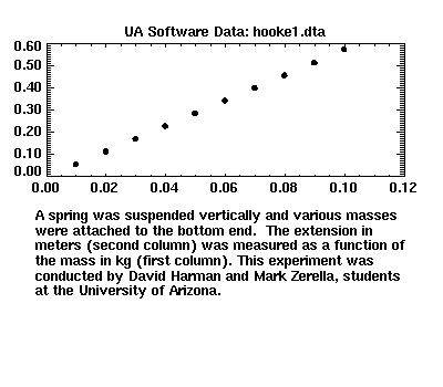 [image of hooke1.dta]
