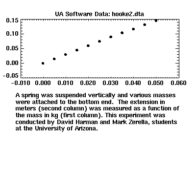 [image of hooke2.dta]