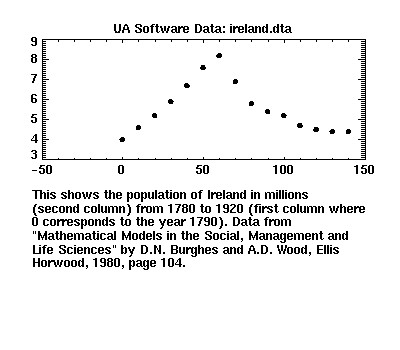 [image of ireland.dta]