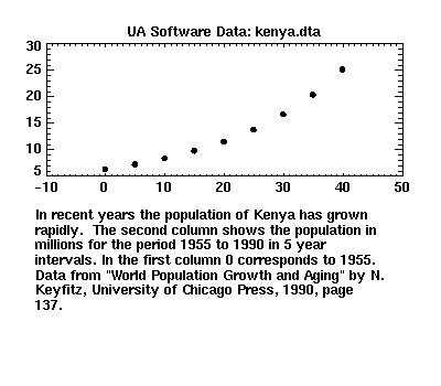 [image of kenya.dta]