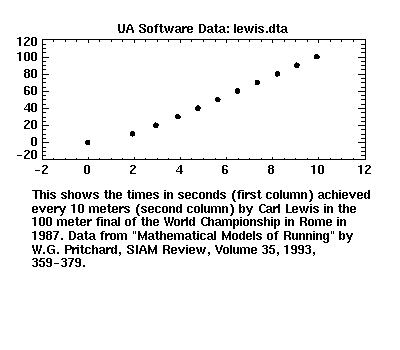 [image of lewis.dta]