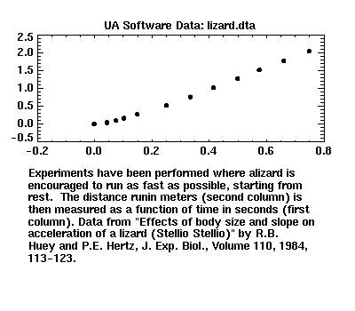 [image of lizard.dta]