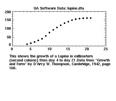 [image of lupine.dta]