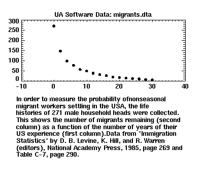 [image of migrants.dta]