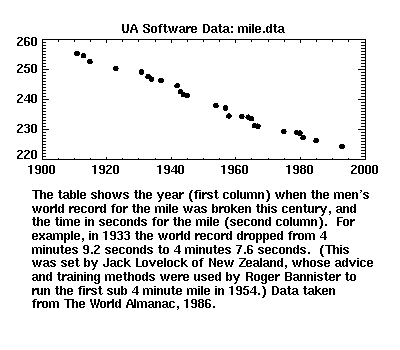 [image of mile.dta]