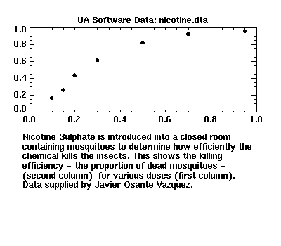 [image of nicotine.dta]