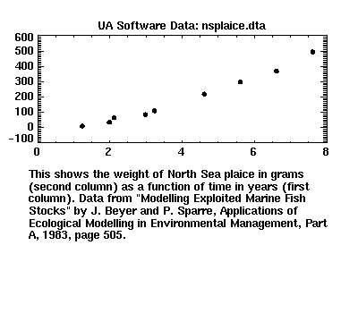 [image of nsplaice.dta]