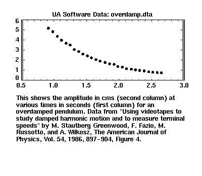 [image of overdamp.dta]