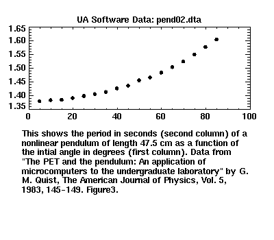 [image of pend02.dta]