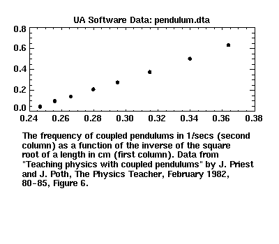 [image of pendulum.dta]