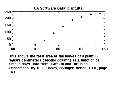 [image of plant.dta]