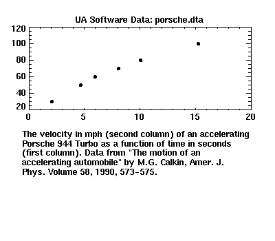 [image of porsche.dta]