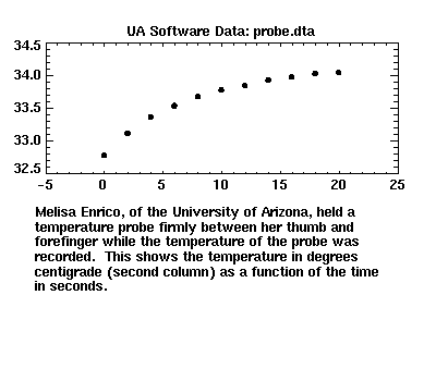 [image of probe.dta]