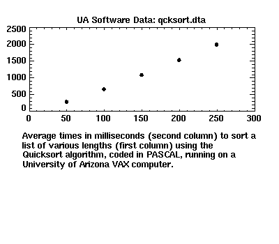 [image of qcksort.dta]