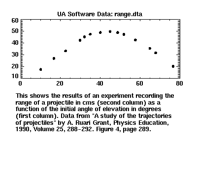 [image of range.dta]