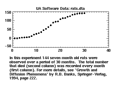 [image of rats.dta]