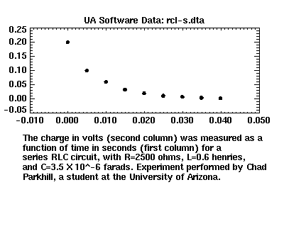 [image of rcl-s.dta]