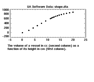 [image of shape.dta]