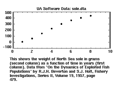 [image of sole.dta]