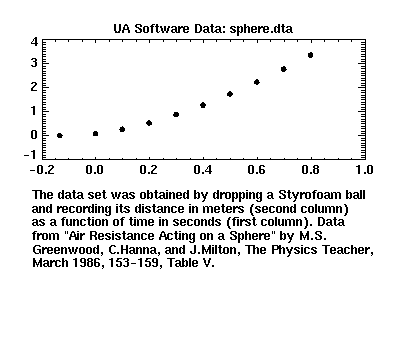 [image of sphere.dta]