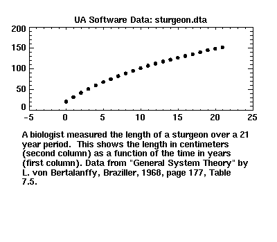 [image of sturgeon.dta]