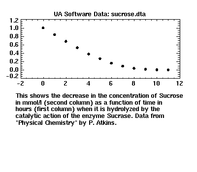 [image of sucrose.dta]