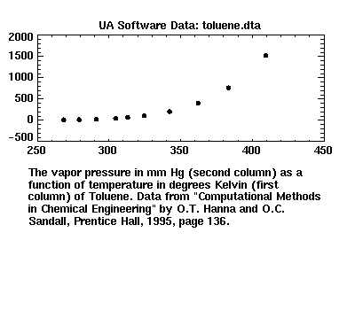[image of toluene.dta]