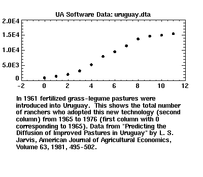 [image of uruguay.dta]