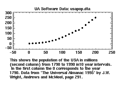 [image of usapop.dta]