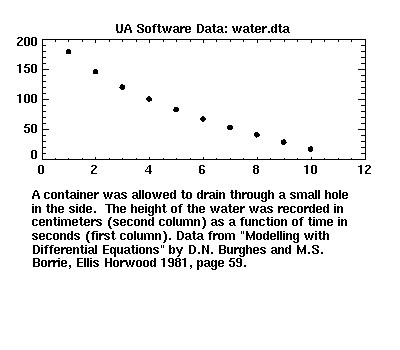 [image of water.dta]