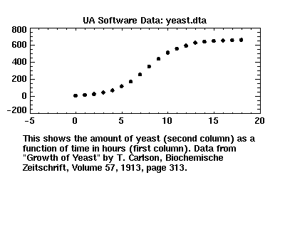 [image of yeast.dta]