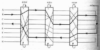 Enigma diagram