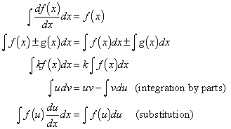 Integrals