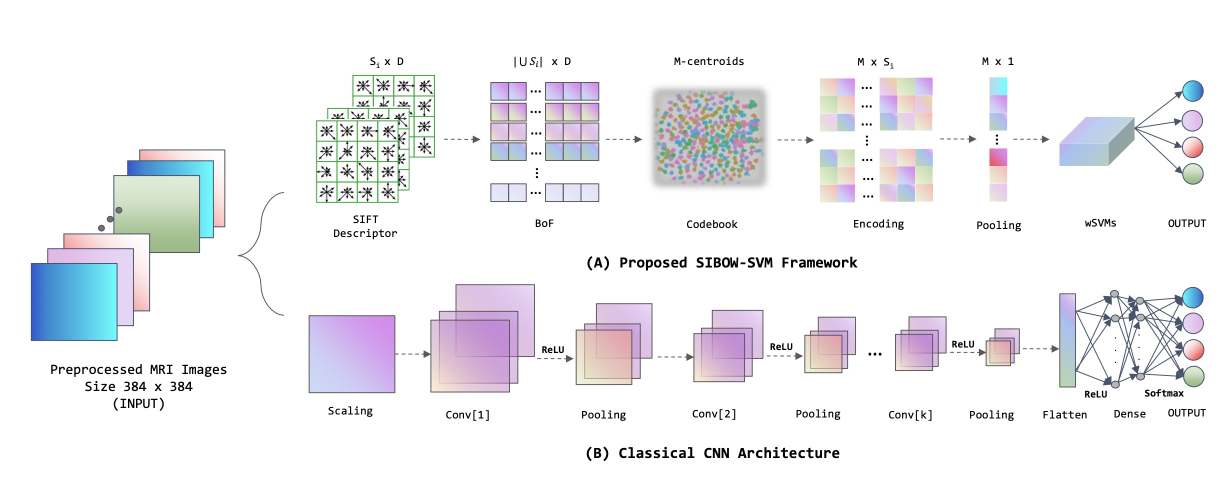 Statistical Machine Learning Research Figure