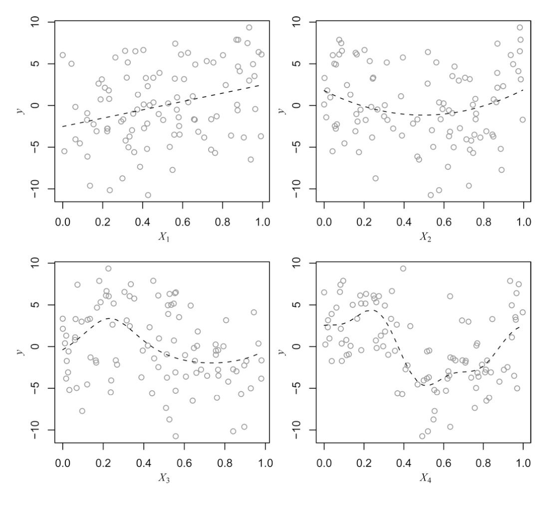 Nonparametric Smoothing Research Figure