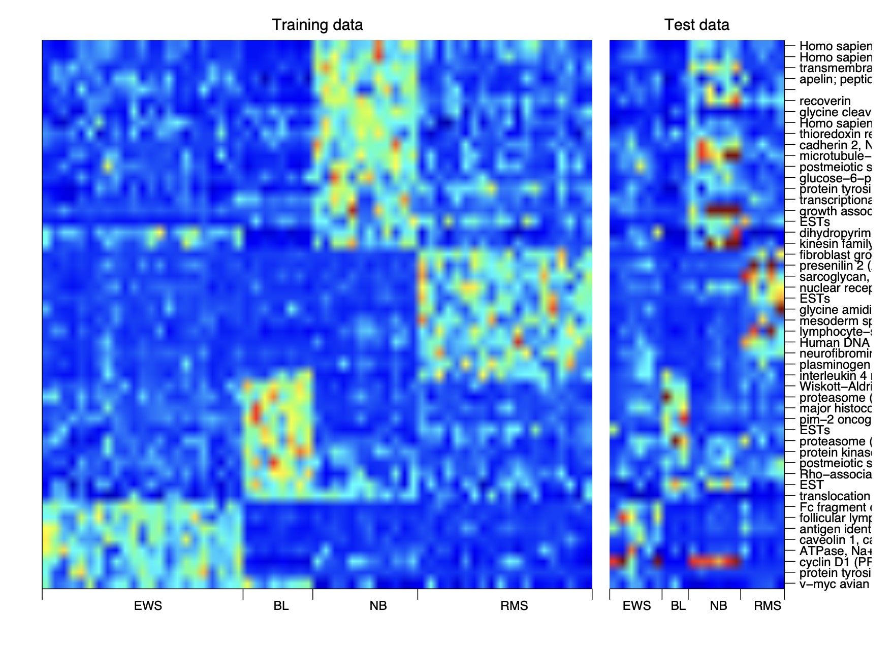 High Dimensional Data Research Figure