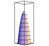 Rotating Profile