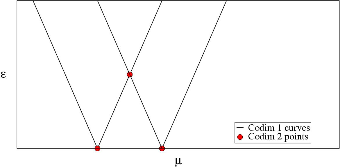 \begin{figure}
\epsfxsize = 0.5 \hsize
\centerline{\epsfbox{wedge.eps}}
\vspace{0.0cm}\end{figure}